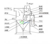 CCJ/A系列沖激式除塵機(jī)